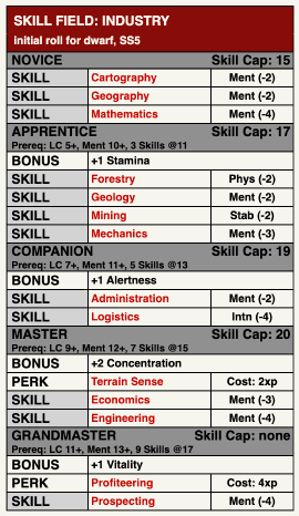 Industry Skill Field