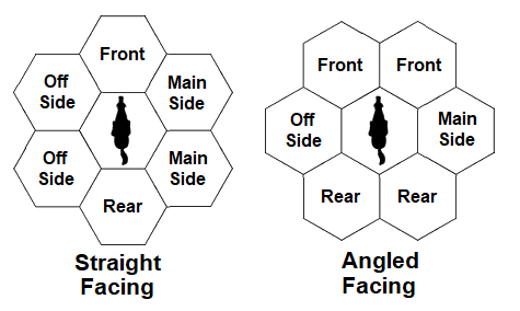 Mount and Rider Facings