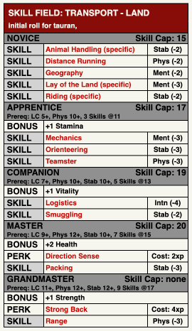 Transport Land Skill Field